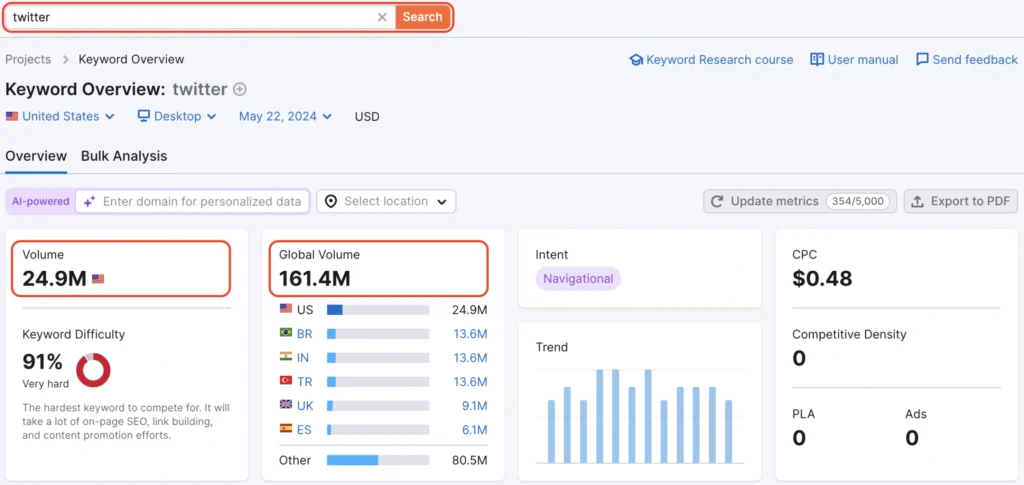 Semrush