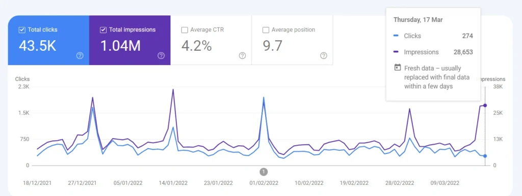 Audit SEO untuk Memeriksa Trafik Organik