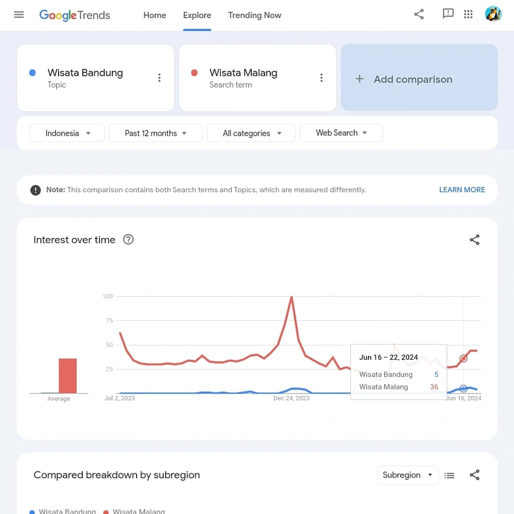 cara melakukan compare keyword melalui google trends