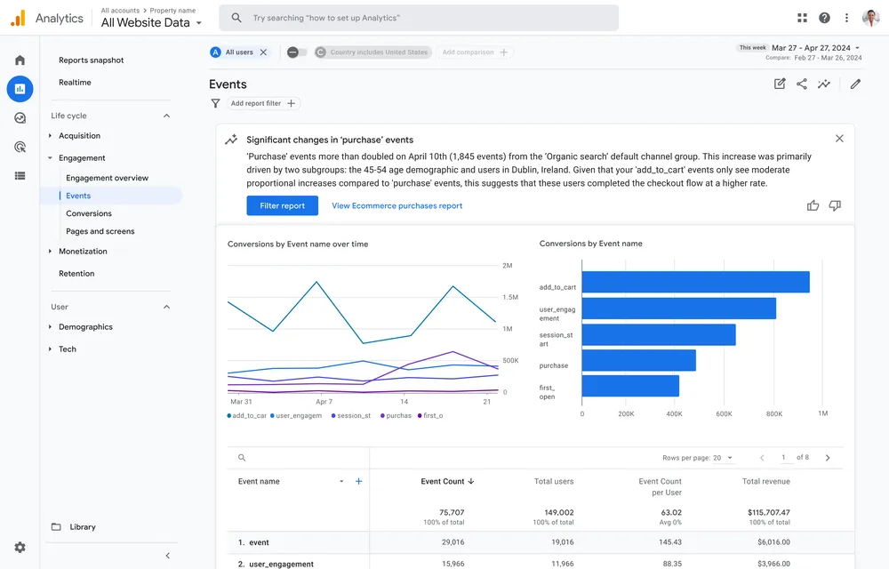 Google Analytics