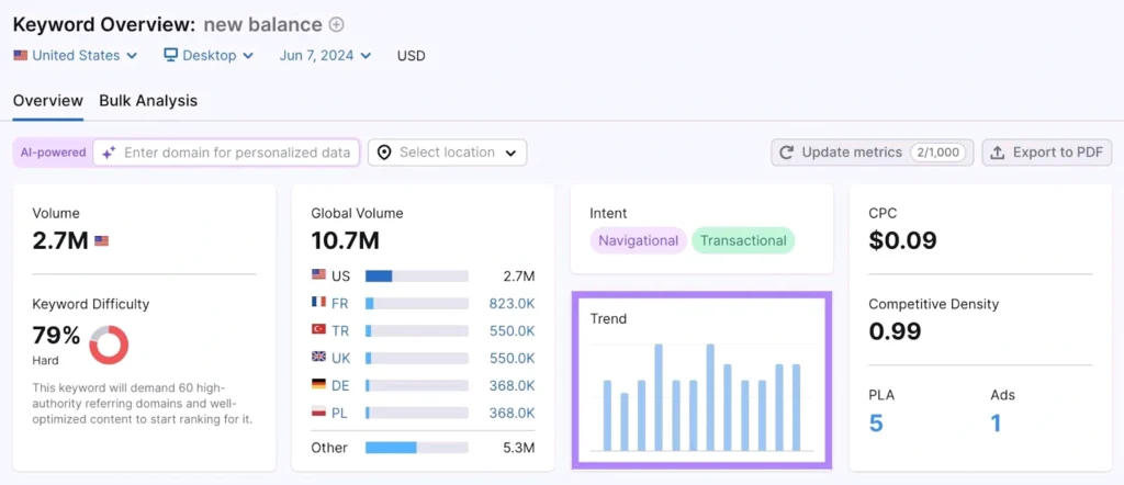 Membandingkan Berdasarkan Bagaimana Popularitas Keyword Berubah Seiring Waktu