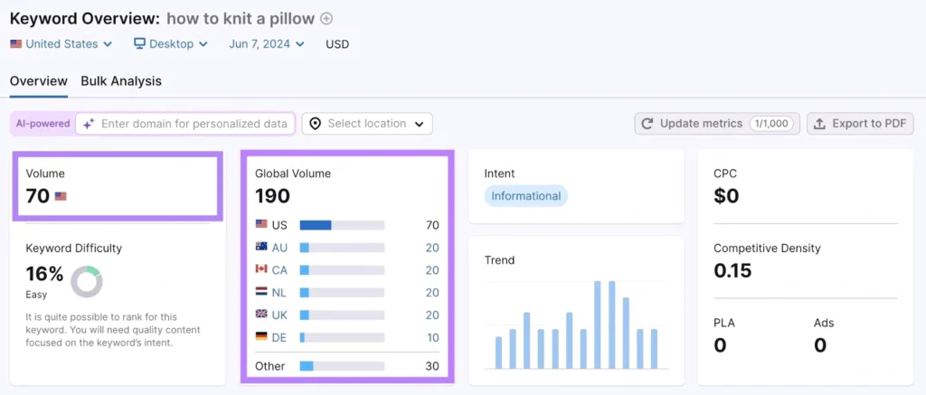 Membandingkan Berdasarkan Seberapa Banyak Orang Mencari Keyword