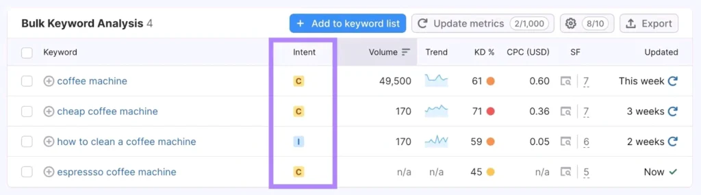 Membandingkan Berdasarkan Tujuan atau Niat di Balik Pencarian Keyword