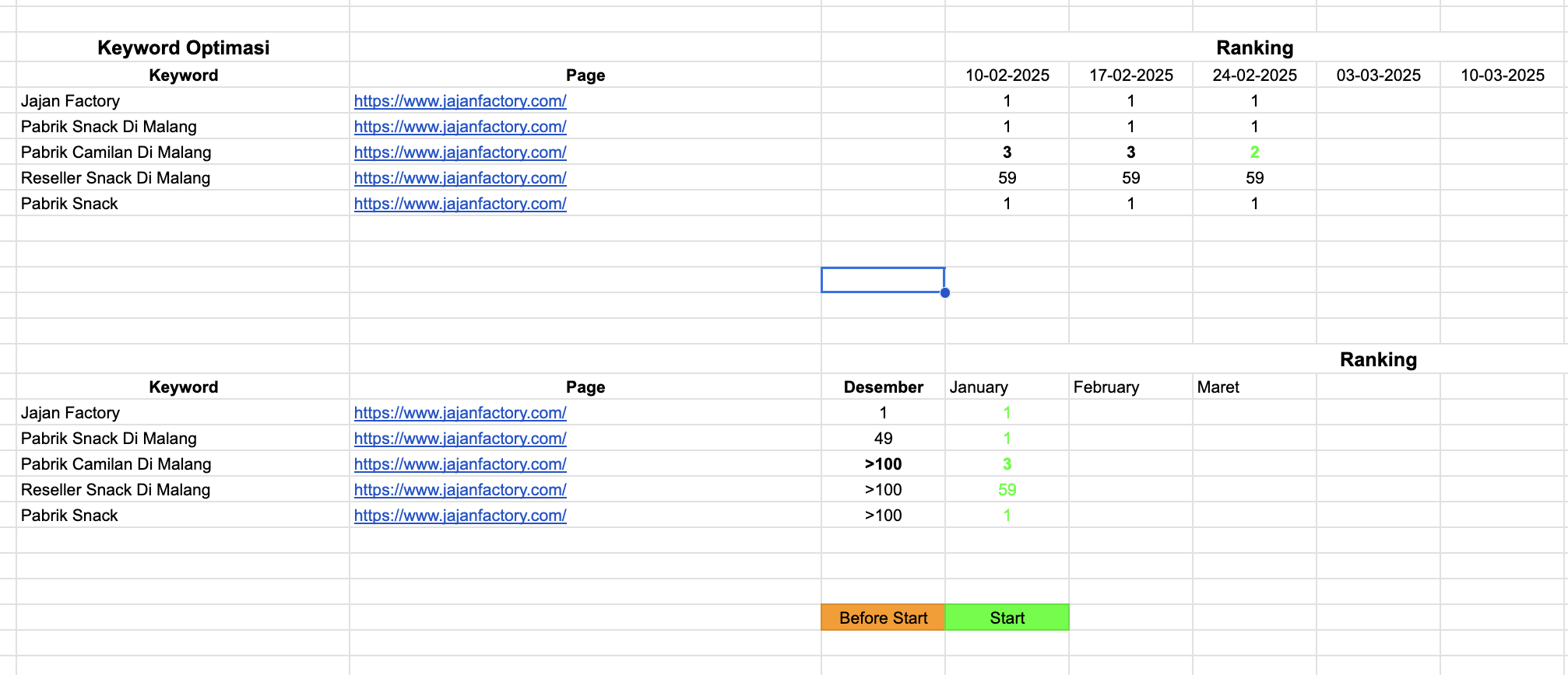 Progress Ranking jajanfactory