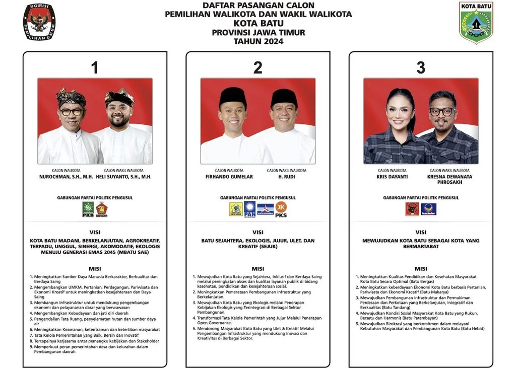 Komponen dan Format Surat Suara Pilkada