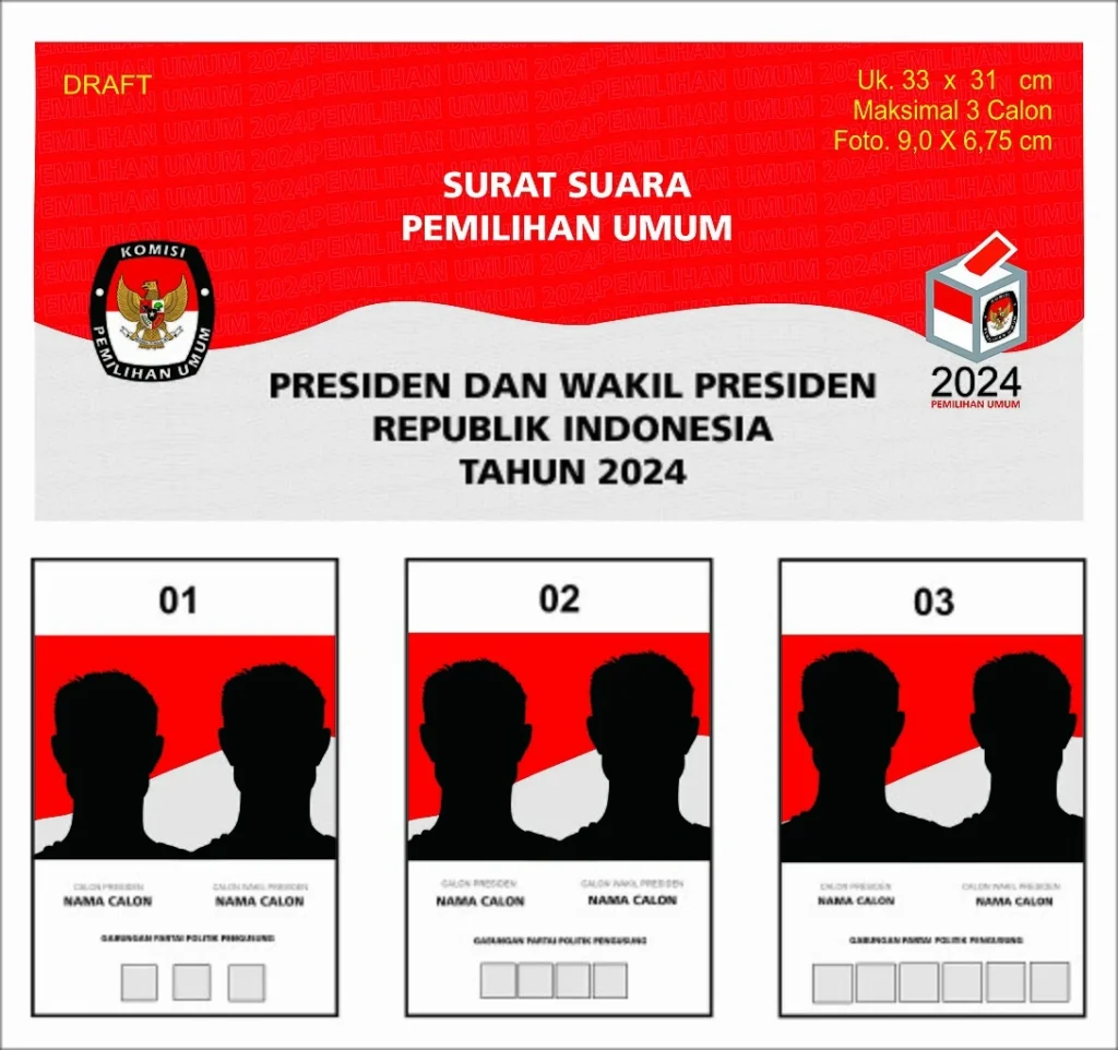 Peraturan dan Ketentuan Terkait Surat Suara Pilkada