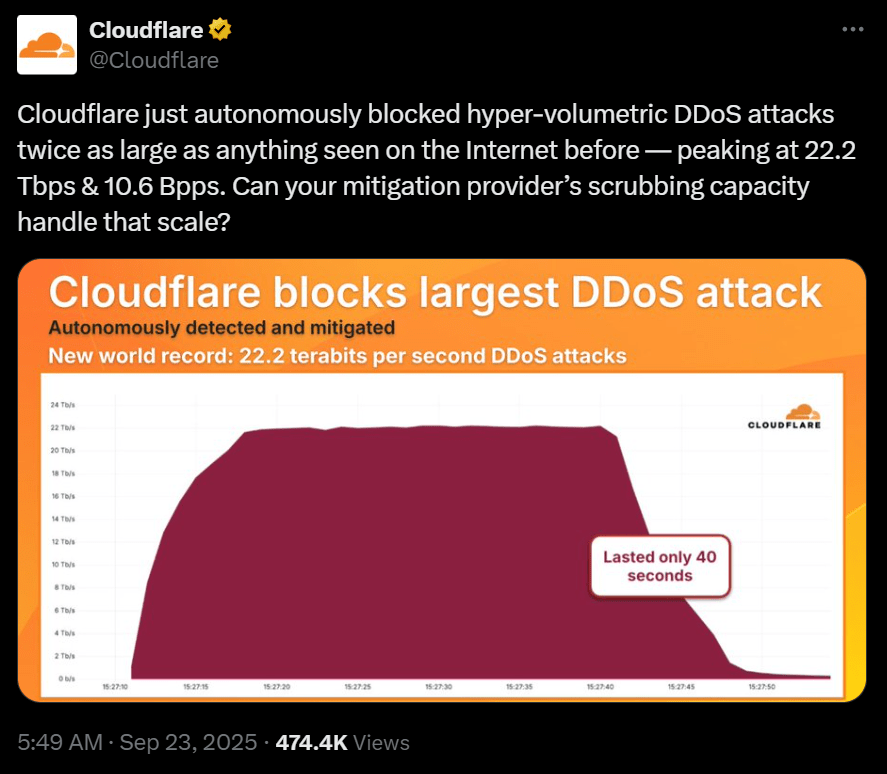 cloudflare