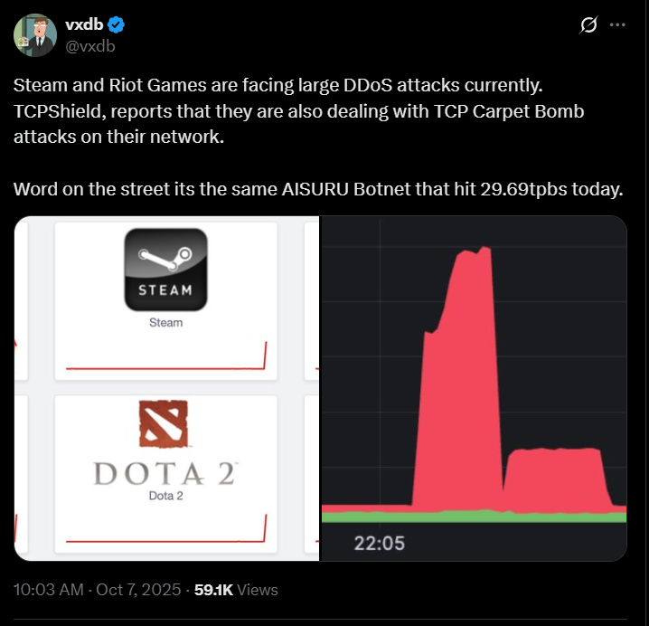 Steam DDoS