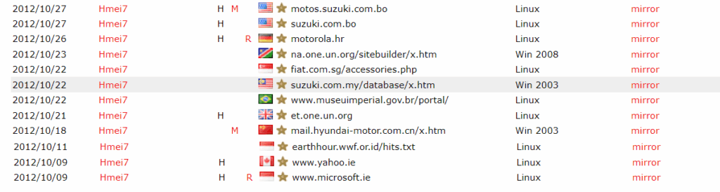 Peretasan pada website suzuki, motorola, united nations, fiat, suzuki, hyundai, yahoo dan microsoft oleh Hmei7
