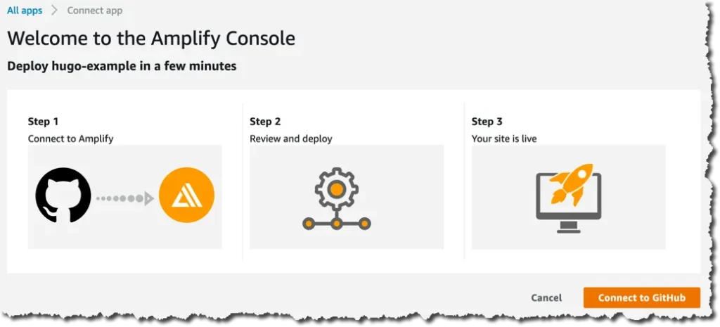 aws amplify console