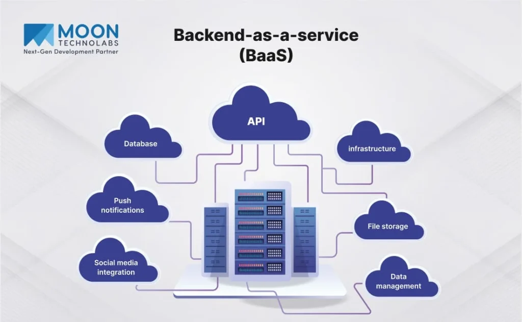 baas backend as a service moontechnolabs