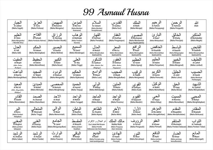 Pengertian Asmaul Husna dan Daftar 99 Nama Allah dengan Artinya