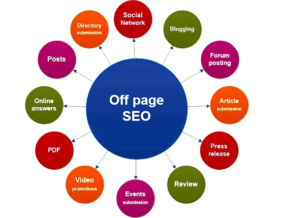 backlink off page seo