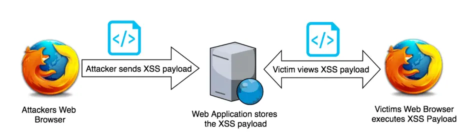 diagram serangan xss