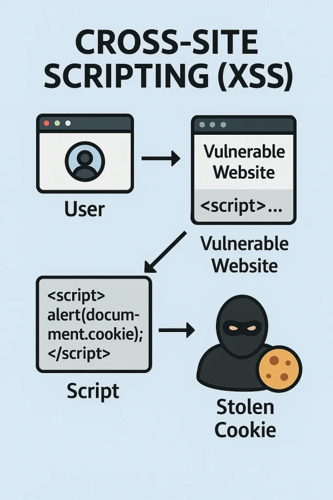 ilustrasi serangan xss