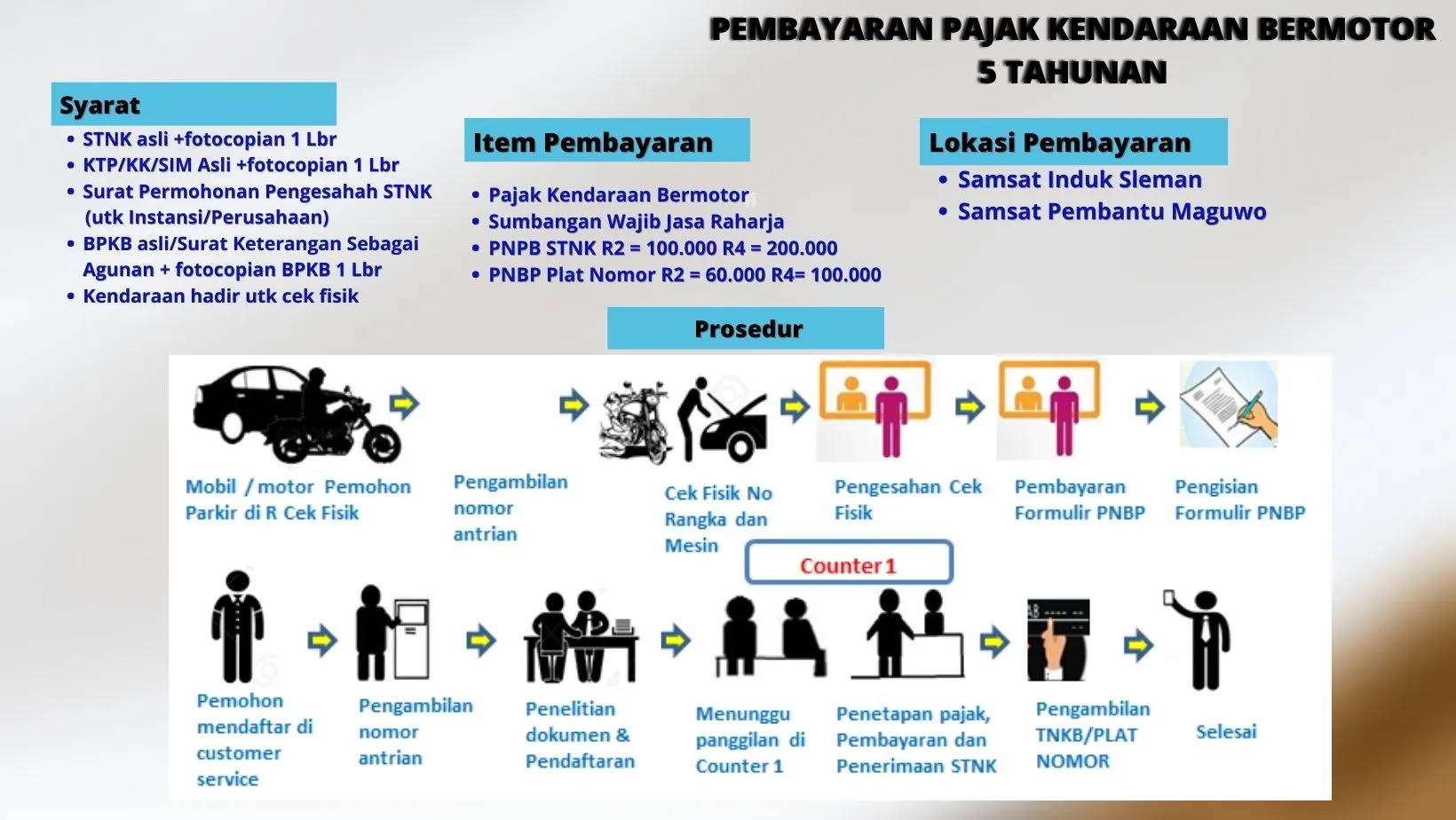 Syarat dan Ketentuan Pembayaran Pajak Motor Online Syarat dan Ketentuan Pembayaran Pajak Motor Online