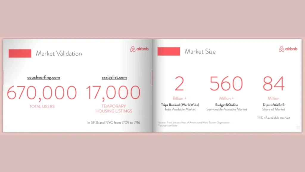 contoh pitch deck airbnb