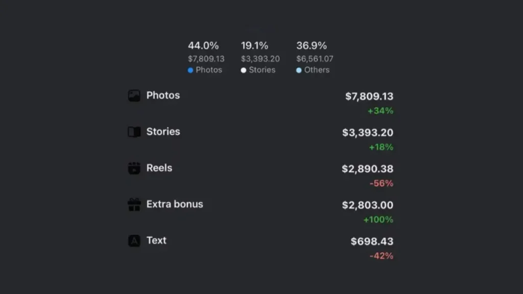 penghasilan dari fb pro