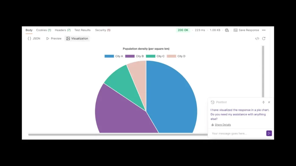 Response Visualization Postman
