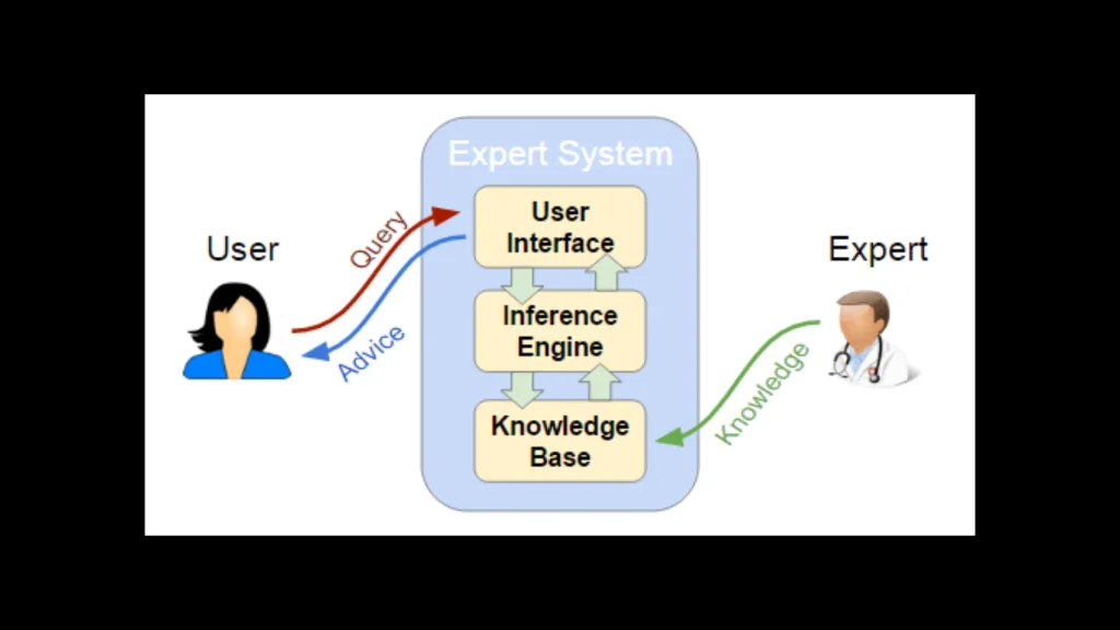 analogi sistem pakar