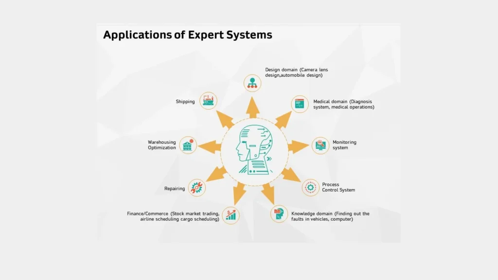 implementasi sistem pakar