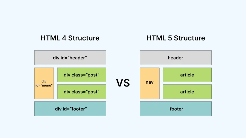 perbandingan html4 dan html5