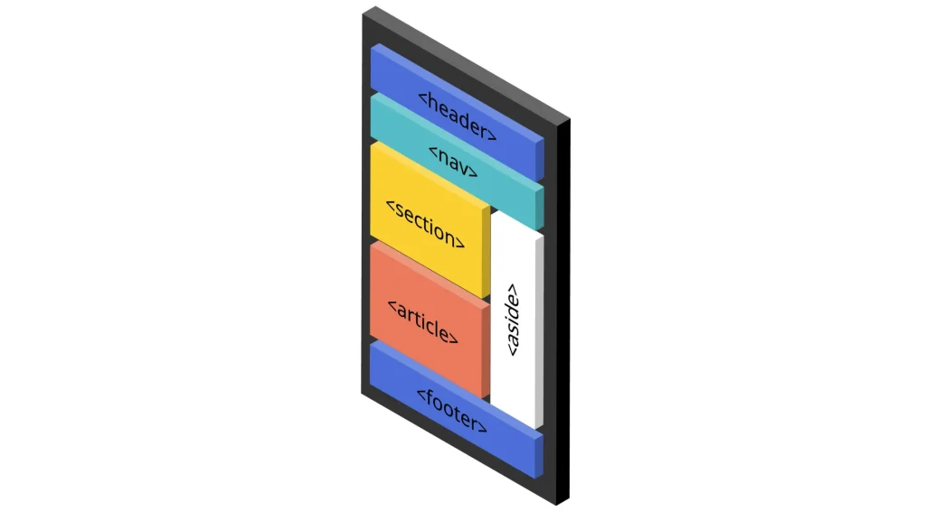 html5 lebih ringan daripada html4