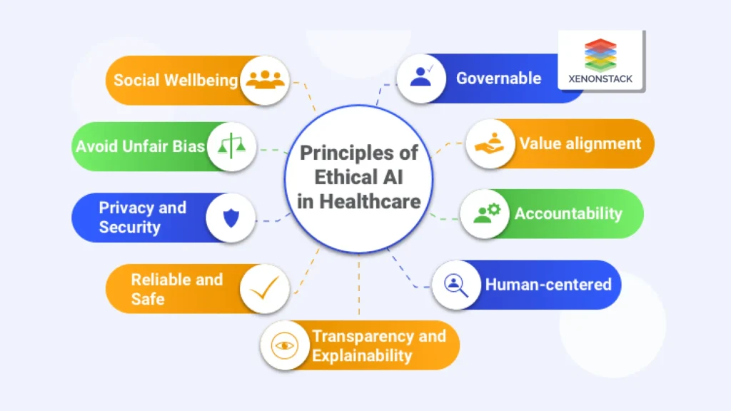etika penggunaan sistem pakar untuk dunia medis