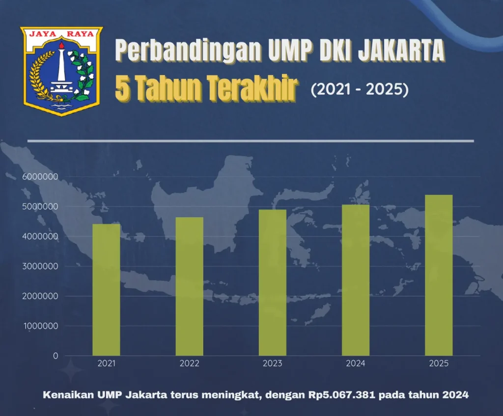 ump dki jakarta 2024