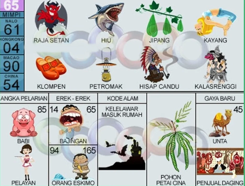 Angka Erek Erek 65 Lengkap - Tafsir Mimpi Dan Kode Alam 2026 - Apa Arti Erek Erek 65?