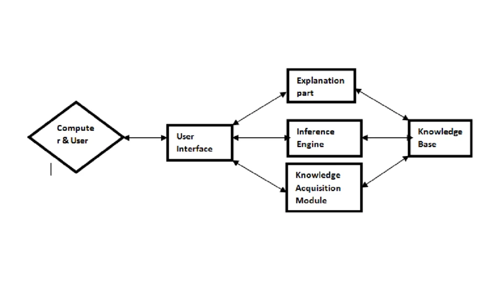 penerapan backward chaining