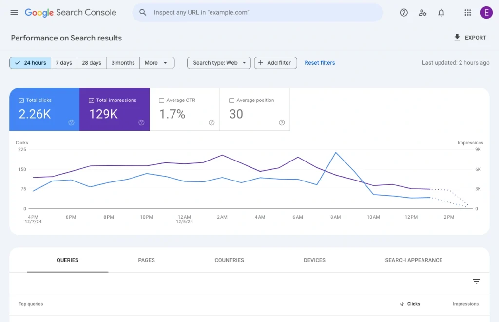 Langkah 1: Cek Performa di Google Search Console